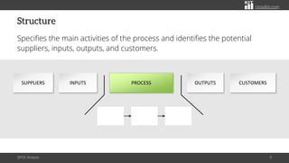 citoolkit.com
Structure
Specifies the main activities of the process and identifies the potential
suppliers, inputs, outputs, and customers.
SIPOC Analysis 9
INPUTS PROCESS OUTPUTS CUSTOMERS
SUPPLIERS
 