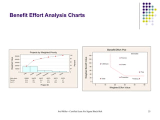 Benefit Effort Analysis Charts 