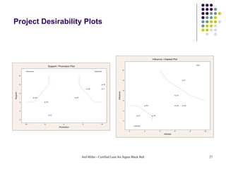 Project Desirability Plots 