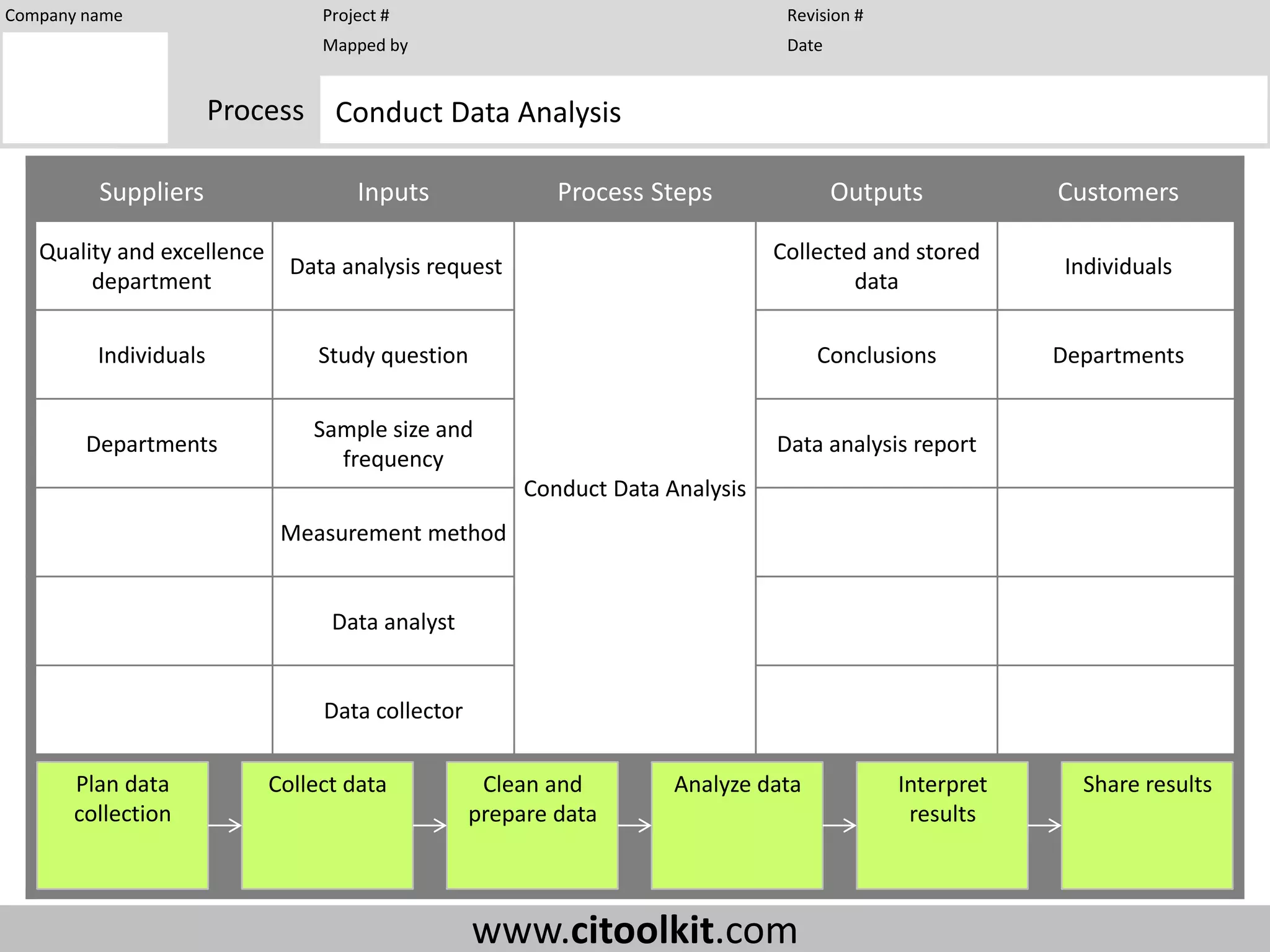 sipoc map example pptx -  Sipoc Map Example Pptx 3 2048 