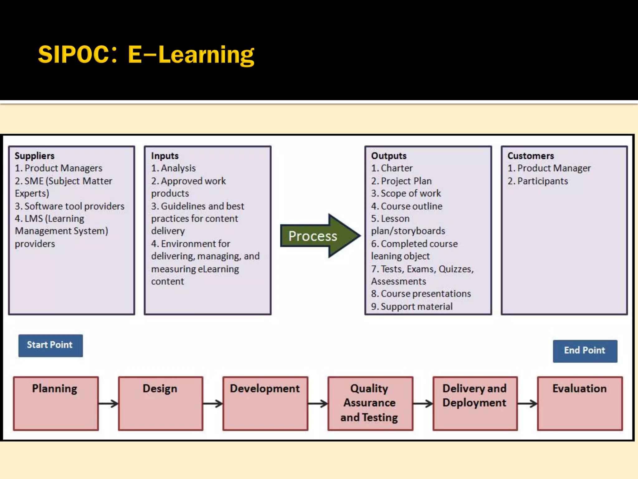 โมเดล SIPOC - SIPOC model | PDF