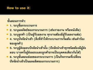ขั้นตอนการทา:
 1. ระบุชื่อกระบวนการ
 2. ระบุผลลัพธ์ของกระบวนการ (เช่นรายงาน หรือหนังสือ)
 3. ระบุลูกค้า (เป็นผู้รับผลงาน ทุกงานต้องมีผู้รับผลงานต่อ)
 4. ระบุปัจจัยนาเข้า (สิ่งที่ทาให้กระบวนการเริ่มต้น เช่นคาร้อง
ของลูกค้า)
 5. ระบุผู้ส่งมอบปัจจัยนาเข้านั้น (ปัจจัยนาเข้าทุกชนิดต้องมีผู้ส่ง
มอบ บางครั้งผู้ส่งมอบและลูกค้าอาจเป็นบุคคลเดียวกันได้)
 6. ระบุขั้นตอนย่อยของกระบวนการ (เป็นกิจกรรมที่เปลี่ยน
ปัจจัยนาเข้าเป็นผลผลิตของกระบวนการ)
 