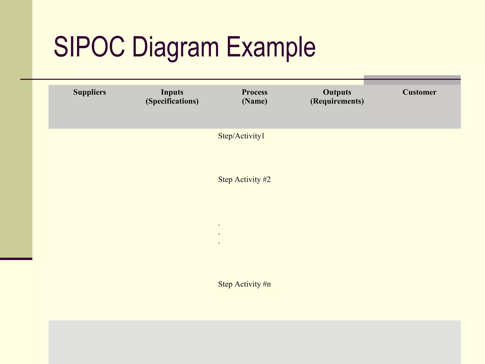 SIPOC Diagram Example
 Suppliers       Inputs                Process        Outputs       Customer
             (Specifications)          (Name)      (Requirements)



                                Step/Activity1




                                Step Activity #2




                                .
                                .
                                .




                                Step Activity #n
 