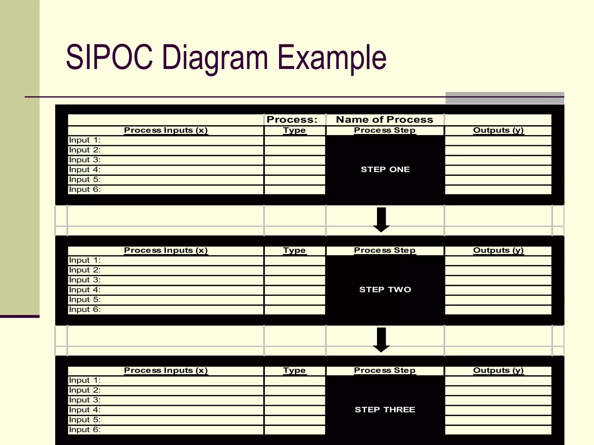 SIPOC Diagram Example
                                  Process:   Name of Process
             Process Inputs (x)     Type       Process Step    Outputs (y)
Input   1:
Input   2:
Input   3:
Input   4:                                      STEP ONE
Input   5:
Input   6:




             Process Inputs (x)     Type       Process Step    Outputs (y)
Input   1:
Input   2:
Input   3:
Input   4:                                      STEP TWO
Input   5:
Input   6:




             Process Inputs (x)     Type       Process Step    Outputs (y)
Input   1:
Input   2:
Input   3:
Input   4:                                     STEP THREE
Input   5:
Input   6:
 