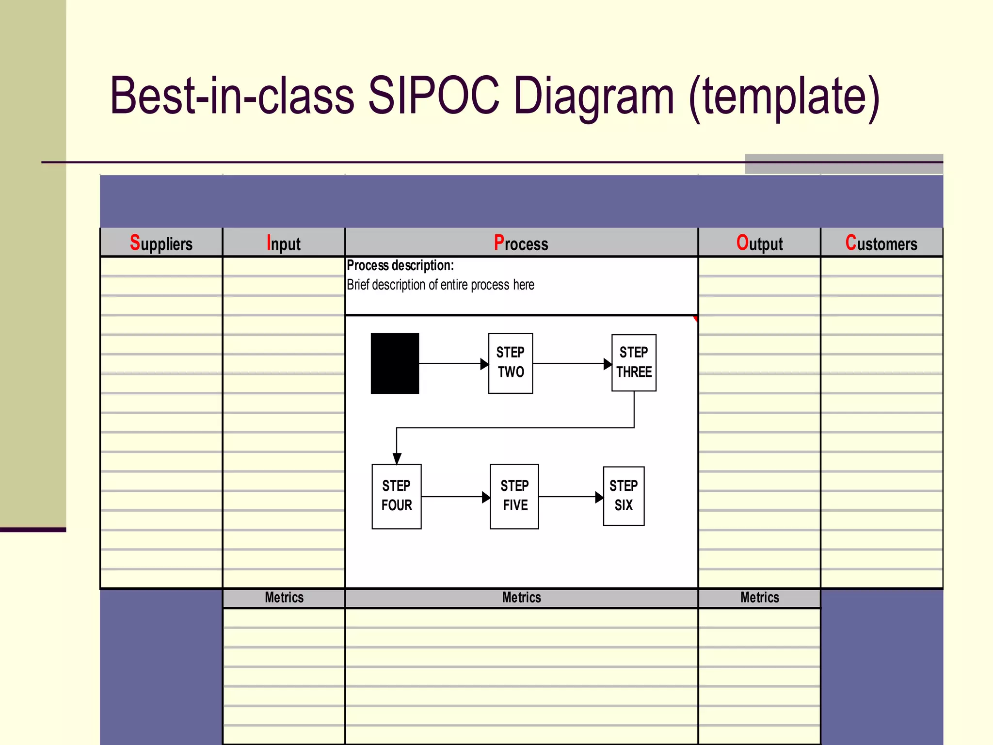 Best-in-class SIPOC Diagram (template)

 Suppliers   Input                                    Process             Output    Customers
                       Process description:
                       Brief description of entire process here



                              STEP                    STEP        STEP
                              ONE                     TWO         THREE




                              STEP                     STEP       STEP
                              FOUR                     FIVE        SIX




             Metrics                                    Metrics           Metrics
 