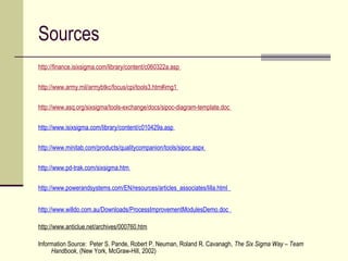 Sources
http://finance.isixsigma.com/library/content/c060322a.asp

http://www.army.mil/armybtkc/focus/cpi/tools3.htm#img1

http://www.asq.org/sixsigma/tools-exchange/docs/sipoc-diagram-template.doc

http://www.isixsigma.com/library/content/c010429a.asp

http://www.minitab.com/products/qualitycompanion/tools/sipoc.aspx

http://www.pd-trak.com/sixsigma.htm

http://www.powerandsystems.com/EN/resources/articles_associates/lilla.html


http://www.willdo.com.au/Downloads/ProcessImprovementModulesDemo.doc

http://www.anticlue.net/archives/000760.htm

Information Source: Peter S. Pande, Robert P. Neuman, Roland R. Cavanagh, The Six Sigma Way – Team
     Handbook, (New York, McGraw-Hill, 2002)
 