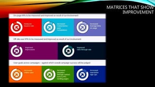MATRICES THAT SHOW
IMPROVEMENT
 