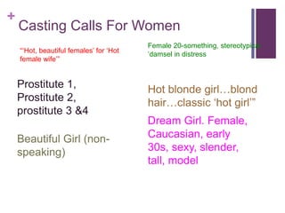 + 
Casting Calls For Women 
Female 20-something, stereotypical 
‘damsel in distress 
Prostitute 1, 
Prostitute 2, 
prostitute 3 &4 
Beautiful Girl (non-speaking) 
Hot blonde girl…blond 
hair…classic ‘hot girl’” 
Dream Girl. Female, 
Caucasian, early 
30s, sexy, slender, 
tall, model 
“‘Hot, beautiful females’ for ‘Hot 
female wife’” 
 