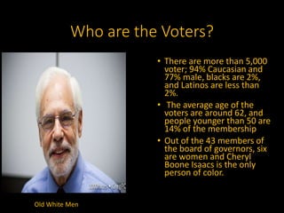 Who are the Voters? 
• There are more than 5,000 
voter; 94% Caucasian and 
77% male, blacks are 2%, 
and Latinos are less than 
2%. 
• The average age of the 
voters are around 62, and 
people younger than 50 are 
14% of the membership 
• Out of the 43 members of 
the board of governors, six 
are women and Cheryl 
Boone Isaacs is the only 
person of color. 
Old White Men 
 