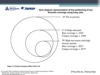 Venn diagram representation of the partitioning of set-theoretic coverage using fuzzy sets. Ragin C C Political Analysis 2006;14:291-310 © The Author 2006. Published by Oxford University Press on behalf of the Society for Political Methodology. All rights reserved. For Permissions, please email: journals.permissions@oxfordjournals.org 