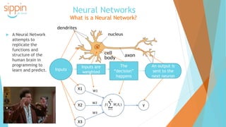 Neural Networks
What is a Neural Network?
 A Neural Network
attempts to
replicate the
functions and
structure of the
human brain in
programming to
learn and predict. Inputs
Inputs are
weighted
The
“decision”
happens
An output is
sent to the
next neuron
 