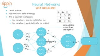 Neural Networks
Let’s look at one!
 I want to know:
 How well I will do on a test (y)
 This is based on two factors:
 How many hours I slept the night before (x1)
 How many hours I spent studying for the test (x2)
x1
x2
x1w1
11
+
x2w1
21
x1w1
12
+
x2w1
22
x1w1
13
+
x2w1
23
w1
11
w1
12
w1
13
w1
21
w1
22
w1
23
a1w2
11
+
a2w2
12
+
a3w2
13
w2
11
w2
13
w2
12
Let’s call the
output from
this layer “a”
y
1
1 + 𝑒−𝑥
1
1 + 𝑒−𝑥
1
1 + 𝑒−𝑥
1
1 + 𝑒−𝑥
 