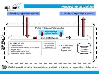 Portail collaboratif standardisé
Principes du testbed SIP
Espace partagé
Données neutres
Orchestrateur
de processus
collaboratif
BUS de Services
Services de test
• Transformation
• Contrôle qualité (parsing, contrôles de
règles, etc)
• Composition de services
• Génération de jeux de test …
Base de
données
partagée
Produit ou Application à tester
3 Validation de l’intégration des produits ou applications à tester en rejouant les collaborations
Produit ou Application à tester
Cas d’utilisation
Scénarios
Jeux de test
SIPPlatform
 