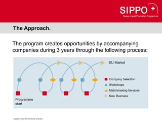 The Approach.

The program creates opportunities by accompanying
companies during 3 years through the following process:




Copyright © Osec 2008. Alle Rechte vorbehalten.
 