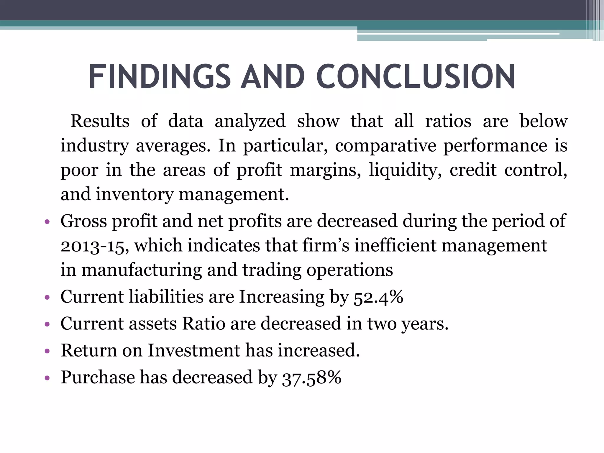 FINDINGS AND CONCLUSION
Results of data analyzed show that all ratios are below
industry averages. In particular, comparative performance is
poor in the areas of profit margins, liquidity, credit control,
and inventory management.
• Gross profit and net profits are decreased during the period of
2013-15, which indicates that firm’s inefficient management
in manufacturing and trading operations
• Current liabilities are Increasing by 52.4%
• Current assets Ratio are decreased in two years.
• Return on Investment has increased.
• Purchase has decreased by 37.58%
 