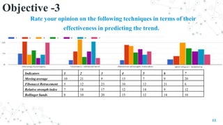 Rate your opinion on the following techniques in terms of their
effectiveness in predicting the trend.
11
Indicators 1 2 3...