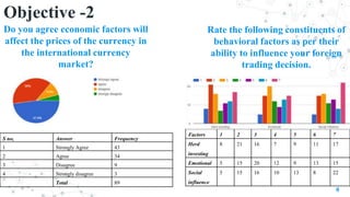 Do you agree economic factors will
affect the prices of the currency in
the international currency
market?
8
S no, Answer ...