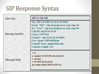 SIP Response Syntax
 