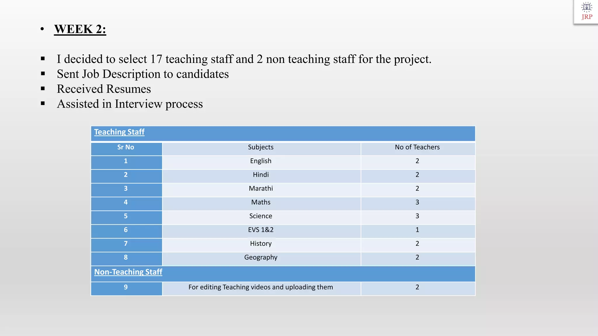 Sip Presentation Pdf Sip Presentation Pdf