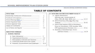 SCHOOL IMPROVEMENT PLAN SY2025-2026 PRESENTATION | PPTX