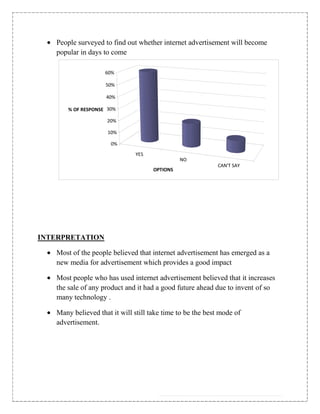 People surveyed to find out whether internet advertisement will become
   popular in days to come

                    60%

                    50%

                    40%

       % OF RESPONSE 30%

                    20%

                     10%

                      0%
                              YES
                                               NO
                                                            CAN'T SAY
                                     OPTIONS




INTERPRETATION

   Most of the people believed that internet advertisement has emerged as a
   new media for advertisement which provides a good impact

   Most people who has used internet advertisement believed that it increases
   the sale of any product and it had a good future ahead due to invent of so
   many technology .

   Many believed that it will still take time to be the best mode of
   advertisement.
 