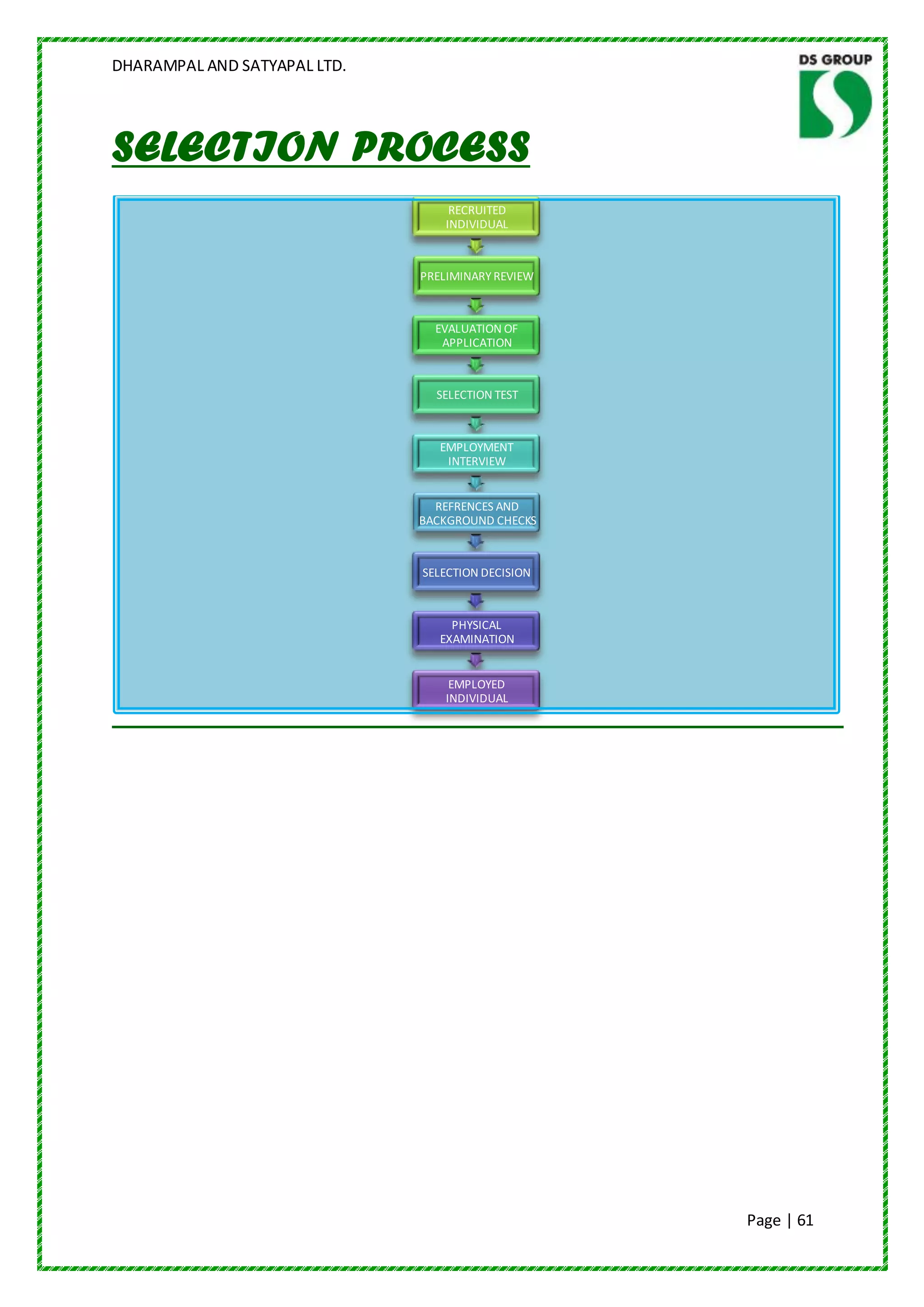 DHARAMPAL AND SATYAPAL LTD.




SELECTION PROCESS
                                   RECRUITED
                                  INDIVIDUAL



                              PRELIMINARY REVIEW



                                EVALUATION OF
                                 APPLICATION



                                SELECTION TEST



                                 EMPLOYMENT
                                  INTERVIEW


                                REFRENCES AND
                              BACKGROUND CHECKS



                              SELECTION DECISION



                                   PHYSICAL
                                 EXAMINATION


                                   EMPLOYED
                                  INDIVIDUAL




                                                   Page | 61
 