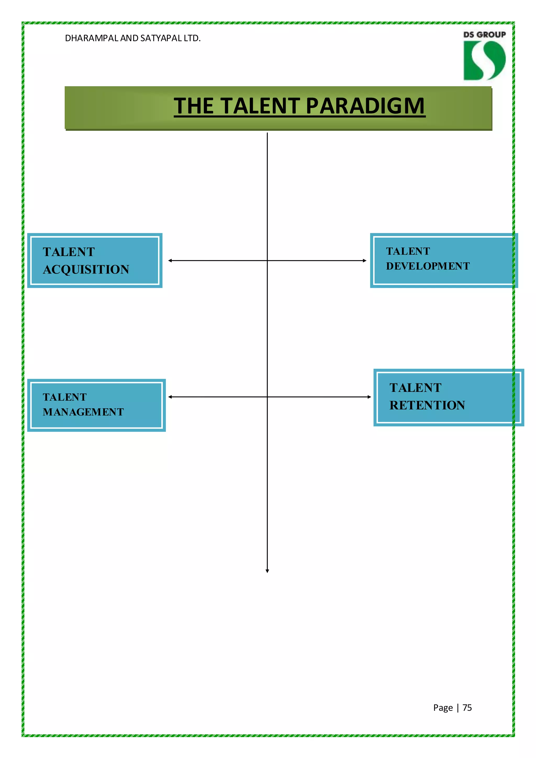 DHARAMPAL AND SATYAPAL LTD.




                       THE TALENT PARADIGM




TALENT                                 TALENT
ACQUISITION                            DEVELOPMENT




                                       TALENT
TALENT
MANAGEMENT
                                       RETENTION




                                             Page | 75
 