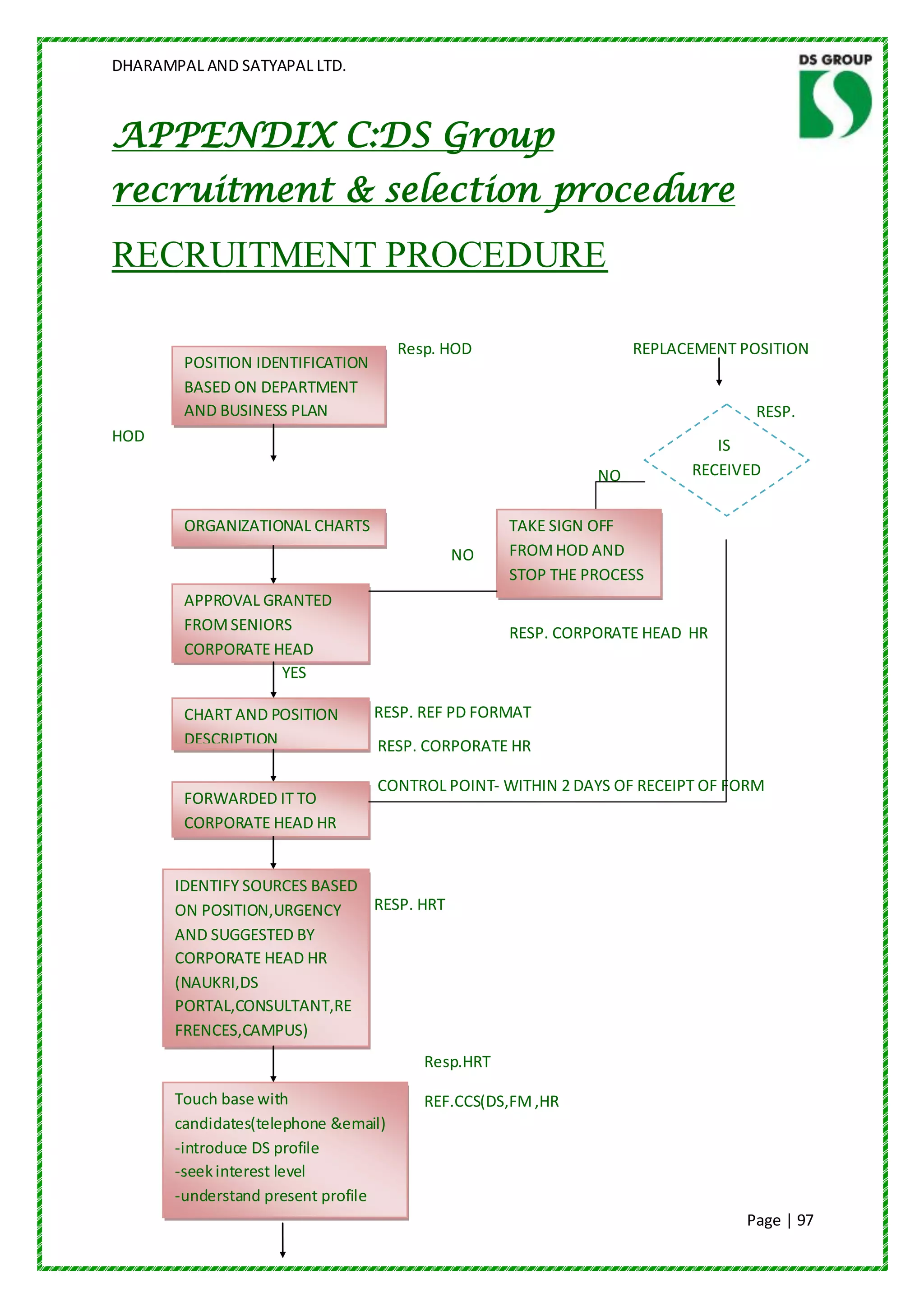 DHARAMPAL AND SATYAPAL LTD.



APPENDIX C:DS Group
recruitment & selection procedure
RECRUITMENT PROCEDURE

                                      Resp. HOD                    REPLACEMENT POSITION
        POSITION IDENTIFICATION
        BASED ON DEPARTMENT
        AND BUSINESS PLAN                                                        RESP.
HOD
                                                                            IS
                                                              NO         RECEIVED


        ORGANIZATIONAL CHARTS                       TAKE SIGN OFF
                                            NO      FROM HOD AND
        BASED                                       STOP THE PROCESS
        APPROVAL GRANTED
        FROM SENIORS                                RESP. CORPORATE HEAD HR
        CORPORATE HEAD
                   YES

        CHART AND POSITION        RESP. REF PD FORMAT
        DESCRIPTION               RESP. CORPORATE HR

                                  CONTROL POINT- WITHIN 2 DAYS OF RECEIPT OF FORM
        FORWARDED IT TO
        CORPORATE HEAD HR


       IDENTIFY SOURCES BASED
       ON POSITION,URGENCY    RESP. HRT
       AND SUGGESTED BY
       CORPORATE HEAD HR
       (NAUKRI,DS
       PORTAL,CONSULTANT,RE
       FRENCES,CAMPUS)
                                         Resp.HRT

       Touch base with                   REF.CCS(DS,FM ,HR
       candidates(telephone &email)
       -introduce DS profile
       -seek interest level
       -understand present profile
                                                                               Page | 97
 