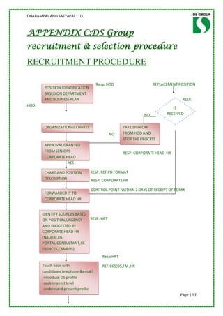 DHARAMPAL AND SATYAPAL LTD.



APPENDIX C:DS Group
recruitment & selection procedure
RECRUITMENT PROCEDURE

                                      Resp. HOD                    REPLACEMENT POSITION
        POSITION IDENTIFICATION
        BASED ON DEPARTMENT
        AND BUSINESS PLAN                                                        RESP.
HOD
                                                                            IS
                                                              NO         RECEIVED


        ORGANIZATIONAL CHARTS                       TAKE SIGN OFF
                                            NO      FROM HOD AND
        BASED                                       STOP THE PROCESS
        APPROVAL GRANTED
        FROM SENIORS                                RESP. CORPORATE HEAD HR
        CORPORATE HEAD
                   YES

        CHART AND POSITION        RESP. REF PD FORMAT
        DESCRIPTION               RESP. CORPORATE HR

                                  CONTROL POINT- WITHIN 2 DAYS OF RECEIPT OF FORM
        FORWARDED IT TO
        CORPORATE HEAD HR


       IDENTIFY SOURCES BASED
       ON POSITION,URGENCY    RESP. HRT
       AND SUGGESTED BY
       CORPORATE HEAD HR
       (NAUKRI,DS
       PORTAL,CONSULTANT,RE
       FRENCES,CAMPUS)
                                         Resp.HRT

       Touch base with                   REF.CCS(DS,FM ,HR
       candidates(telephone &email)
       -introduce DS profile
       -seek interest level
       -understand present profile
                                                                               Page | 97
 
