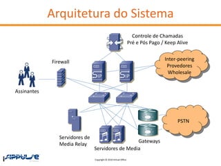 Arquitetura do Sistema
                                                                    Controle de Chamadas
                                                                  Pré e Pós Pago / Keep Alive


             Firewall                                                             Inter-peering
                                                                                   Provedores
                                                                                    Wholesale


Assinantes




                                                                                        PSTN

                Servidores de
                                                  Gateways
                Media Relay
                                Servidores de Media
                                Copyright © 2010 Virtual Office
 