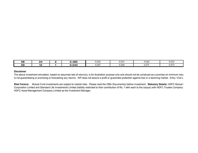 Sip ready reckoner compliance approved PPT sip-ready-reckoner-compliance-approved-ppt