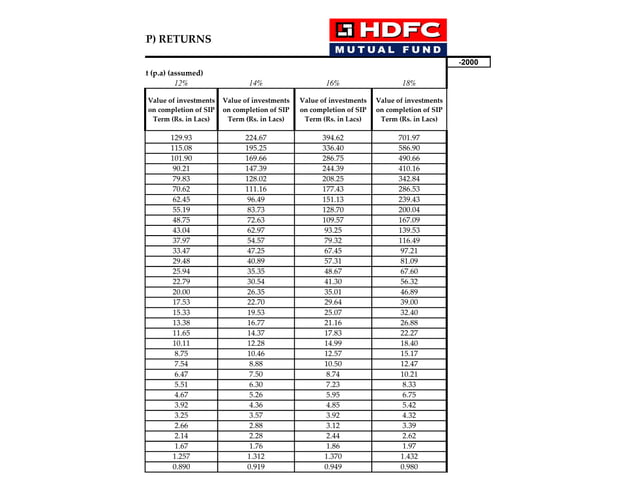 Sip ready reckoner compliance approved PPT sip-ready-reckoner-compliance-approved-ppt