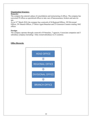 Organization Structure-
Domestic:
The company has entered a phase of consolidation and restructuring of offices. The company has
converted 59 offices as specialized offices to take care of bancassurance, brokers and auto tie-
ups.
As on 31st March 2010, the company has a network of 26 Regional Offices, 395 Divisional
Offices, 591 Branch Offices, 27 Direct Agent Branches and 23 Extension Counters totaling 1062
offices.

Foreign:
The company operates through a network of 9 branches, 7 agencies, 4 associate companies and 3
subsidiary company (including 1 fully owned subsidiary) in 23 countries.



Office Hierarchy




                                  HEAD OFFICE


                               REGIONAL OFFICE


                              DIVISIONAL OFFICE


                                BRANCH OFFICE




                                               39
 