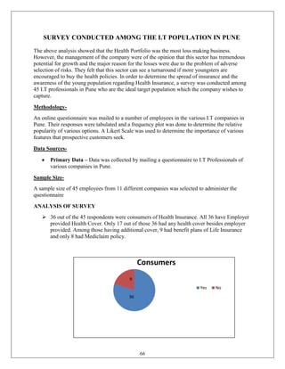 SURVEY CONDUCTED AMONG THE I.T POPULATION IN PUNE
The above analysis showed that the Health Portfolio was the most loss making business.
However, the management of the company were of the opinion that this sector has tremendous
potential for growth and the major reason for the losses were due to the problem of adverse
selection of risks. They felt that this sector can see a turnaround if more youngsters are
encouraged to buy the health policies. In order to determine the spread of insurance and the
awareness of the young population regarding Health Insurance, a survey was conducted among
45 I.T professionals in Pune who are the ideal target population which the company wishes to
capture.

Methodology-
An online questionnaire was mailed to a number of employees in the various I.T companies in
Pune. Their responses were tabulated and a frequency plot was done to determine the relative
popularity of various options. A Likert Scale was used to determine the importance of various
features that prospective customers seek.

Data Sources-

       Primary Data – Data was collected by mailing a questionnaire to I.T Professionals of
       various companies in Pune.

Sample Size-
A sample size of 45 employees from 11 different companies was selected to administer the
questionnaire

ANALYSIS OF SURVEY
    36 out of the 45 respondents were consumers of Health Insurance. All 36 have Employer
     provided Health Cover. Only 17 out of those 36 had any health cover besides employer
     provided. Among those having additional cover, 9 had benefit plans of Life Insurance
     and only 8 had Mediclaim policy.



                                               Consumers
                                          9
                                                                         Yes    No
                                          36




                                               66
 