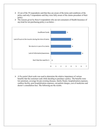  22 out of the 39 respondents said that they are aware of the terms and conditions of the
   policy and only 5 respondents said they were fully aware of the claims procedure of their
   policy.
  The reasons given by those 6 respondents who are not consumers of Health Insurance of
   any kind for not purchasing policy is as below -




                                     Insufficient funds                       3



Lack of trust on the insurers during the time of claims                               4



                       No returns in case of no claims                                4



                       Lack of information/awareness                                              6



                             Don't feel the need for it       0


                                                          0       1   2   3       4       5   6       7




  A five point Likert scale was used to determine the relative importance of various
   benefits that the customers seek while deciding to purchase a policy. The benefits were
   low premium, coverage for pre-existing diseases, family floater, hospitalization expenses,
   cashless facility, post hospitalization expenses, out patient charges, cost of medicines and
   doctor‘s consultation fees. The following are the results.




                                                      69
 