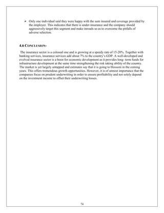  Only one individual said they were happy with the sum insured and coverage provided by
     the employer. This indicates that there is under-insurance and the company should
     aggressively target this segment and make inroads so as to overcome the pitfalls of
     adverse selection.



4.6 CONCLUSION-
 The insurance sector is a colossal one and is growing at a speedy rate of 15-20%. Together with
banking services, insurance services add about 7% to the country‘s GDP. A well-developed and
evolved insurance sector is a boon for economic development as it provides long- term funds for
infrastructure development at the same time strengthening the risk taking ability of the country.
The market is yet largely untapped and estimates say that it is going to blossom in the coming
years. This offers tremendous growth opportunities. However, it is of utmost importance that the
companies focus on prudent underwriting in order to ensure profitability and not solely depend
on the investment income to offset their underwriting losses.




                                               74
 