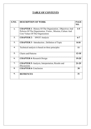TABLE OF CONTENTS
S.NO. DESCRIPTION OF WORK PAGE
NO.
1. CHAPTER 1- History Of The Organization , Objectives And
Policies Of The Organization, Vision , Mission, Culture And
Core Values Of The Organization
1-5
2. CHAPTER 2 - SWOT Analysis 6-7
3. CHAPTER 3 – Introduction , Defintion of Topic 8-10
4. Technical analysis is based on three principles 11
5. Charts and Patterns 12-18
6. CHAPTER 4- Research Design 19-20
7. CHAPTER 5- Analysis, Interpretation, Results and
Discussions
21-29
8. CHAPTER 6- Conclusion 30
9. REFRENCES 31
 