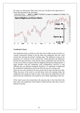 the value over that period. When this is the case, the dash on the right (close) is
lower than the dash on the left (open).
Candlestick Charts
The candlestick chart is similar to a bar chart, but it differs in the way that it is
visually constructed. Similar to the bar chart, the candlestick also has a thin
vertical line showing the period’s trading range. The difference comes in the
formation of a wide bar on the vertical line, which illustrates the difference
between the open and close. And, like bar charts, candlesticks also rely heavily
on the use of colors to explain what has happened during the trading period. A
major problem with the candlestick color configuration, however, is that
different sites use different standards; therefore, it is important to understand
the candlestick configuration used at the chart site you are working with.
There are two color constructs for days up and one for days that the price falls.
When the price of the stock is up and closes above the opening trade, the
candlestick will usually be white or clear. If the stock has traded down for the
period, then the candlestick will usually be red or black, depending on the site.
If the stock’s price has closed above the previous day’s close but below the
day’s open, the candlestick will be black or filled with the color that is used to
indicate an up day.
13
 