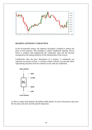 READING JAPNEESE CANDLESTICK
In the Seventeenth century, the Japanese developed a method to analyze the
price of rich contracts. This technique is called "candlestick charting. Steven
Nison is credited with popularizing the candlestick chart and has become
recognized as the leading authority on the interpretation of the system.
Candlesticks chart the price fluctuations of a product. A candlestick can
represent any period of time. A currency trader's software can provide charts
representing anywhere from five minutes to one week per candlestick.
A white or empty body displays the bullish candle pattern. It occurs when prices open near
the low price and close near the period's high price.
14
 