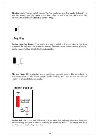 Piercing Line - This is a bullish pattern. The first candle is a long bear candle followed by a
long bull candle. The bull candle opens, lower than the bear's low but closes more than
halfway above the middle of the bear candle's body.
Bullish Engulfing Lines - This pattern is strongly bullish if it occurs after a significant
downtrend (it may serve as a reversal pattern). It occurs when a small bearish (filled-in)
candle is engulfed by a large bullish (empty) candle.
Morning Star - This is a bullish pattern signifying a potential bottopn. The star indicates a
possible reversal and the bullish (empty) candle confirms this. The star can be a bullish
(empty) or a bearish (filled-in) candle.
Bullish Doll Star - This star indicates a reversal and a doji indicates indecision. Thus, this
pattern usually indicates a reversal following an indecisive period. You should wait for a
confirmation before trading a doji star.
16
 