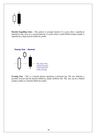 Bearish Engulfing Lines - This pattern is strongly bearish if it occurs after a significant
uptrend (it may serve as a reversal pattern). It occurs when a small bullish (empty) candle is
engulfed by a large bearish (filled-in) candle.
Evening Star - This is a bearish pattern signifying a potential top. The star indicates a
possible reversal and the bearish (filled-in) candle confirms this. The .star can be a bullish
(empty) candle or a bearish (filled-in) candle.
18
 