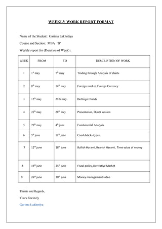 WEEKLY WORK REPORT FORMAT
Name of the Student: Garima Lakhotiya
Course and Section: MBA ‘B’
Weekly report for (Duration of Week) :
WEEK FROM TO DESCRIPTION OF WORK
1 1st
may 7th
may Trading through Analysis of charts
2 8th
may 14th
may Foreign market, Foreign Currency
3 15th
may 21th may Bollinger Bands
4 22th
may 28th
may Presentation, Doubt session
5 29th
may 4th
june Fundamental Analysis
6 5th
june 11th
june Candelsticks types
7 12th
june 18th
june Bullish Harami, Bearish Harami, Time value of money
8 19th
june 25th
june Fiscal policy, Derivative Market
9 26th
june 30th
june Money management video
Thanks and Regards,
Yours Sincerely
Garima Lakhotiya
 