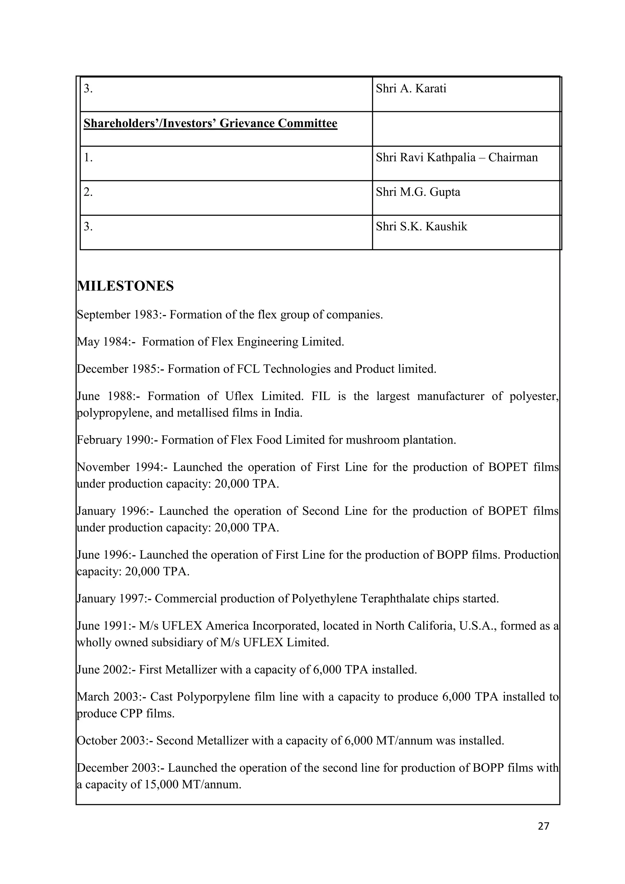 3.                                                        Shri A. Karati

 Shareholders’/Investors’ Grievance Committee

 1.                                                        Shri Ravi Kathpalia – Chairman

 2.                                                        Shri M.G. Gupta

 3.                                                        Shri S.K. Kaushik



MILESTONES
September 1983:- Formation of the flex group of companies.

May 1984:- Formation of Flex Engineering Limited.

December 1985:- Formation of FCL Technologies and Product limited.

June 1988:- Formation of Uflex Limited. FIL is the largest manufacturer of polyester,
polypropylene, and metallised films in India.

February 1990:- Formation of Flex Food Limited for mushroom plantation.

November 1994:- Launched the operation of First Line for the production of BOPET films
under production capacity: 20,000 TPA.

January 1996:- Launched the operation of Second Line for the production of BOPET films
under production capacity: 20,000 TPA.

June 1996:- Launched the operation of First Line for the production of BOPP films. Production
capacity: 20,000 TPA.

January 1997:- Commercial production of Polyethylene Teraphthalate chips started.

June 1991:- M/s UFLEX America Incorporated, located in North Califoria, U.S.A., formed as a
wholly owned subsidiary of M/s UFLEX Limited.

June 2002:- First Metallizer with a capacity of 6,000 TPA installed.

March 2003:- Cast Polyporpylene film line with a capacity to produce 6,000 TPA installed to
produce CPP films.

October 2003:- Second Metallizer with a capacity of 6,000 MT/annum was installed.

December 2003:- Launched the operation of the second line for production of BOPP films with
a capacity of 15,000 MT/annum.


                                                                                        27
 