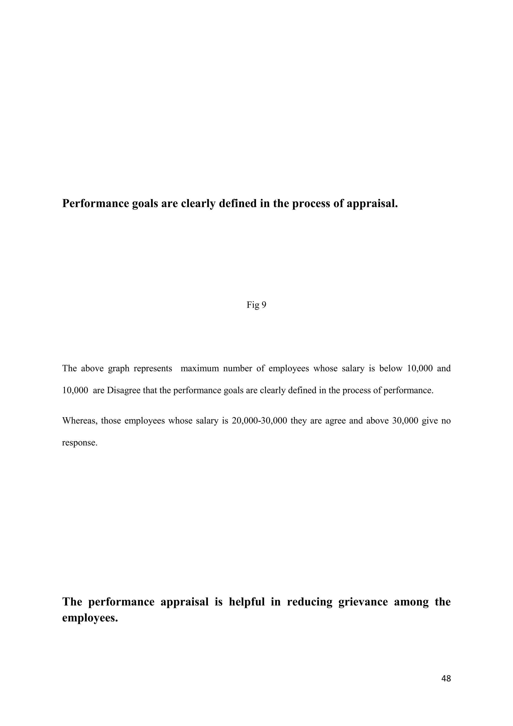 Performance goals are clearly defined in the process of appraisal.




                                                Fig 9




The above graph represents maximum number of employees whose salary is below 10,000 and

10,000 are Disagree that the performance goals are clearly defined in the process of performance.


Whereas, those employees whose salary is 20,000-30,000 they are agree and above 30,000 give no

response.




The performance appraisal is helpful in reducing grievance among the
employees.



                                                                                                    48
 