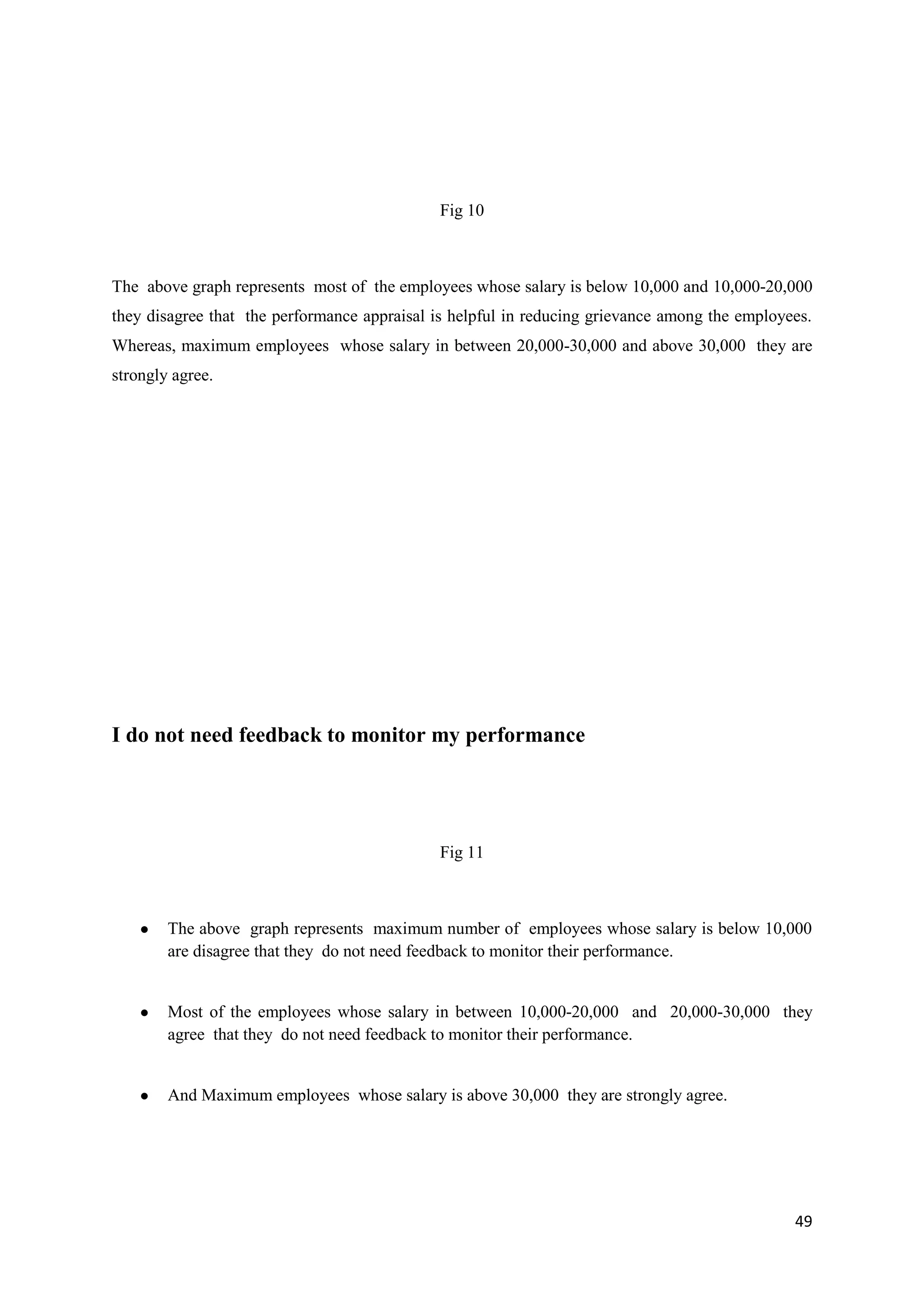 Fig 10



The above graph represents most of the employees whose salary is below 10,000 and 10,000-20,000
they disagree that the performance appraisal is helpful in reducing grievance among the employees.
Whereas, maximum employees whose salary in between 20,000-30,000 and above 30,000 they are
strongly agree.




I do not need feedback to monitor my performance




                                             Fig 11



    ●   The above graph represents maximum number of employees whose salary is below 10,000
        are disagree that they do not need feedback to monitor their performance.


    ●   Most of the employees whose salary in between 10,000-20,000 and 20,000-30,000 they
        agree that they do not need feedback to monitor their performance.


    ●   And Maximum employees whose salary is above 30,000 they are strongly agree.




                                                                                               49
 
