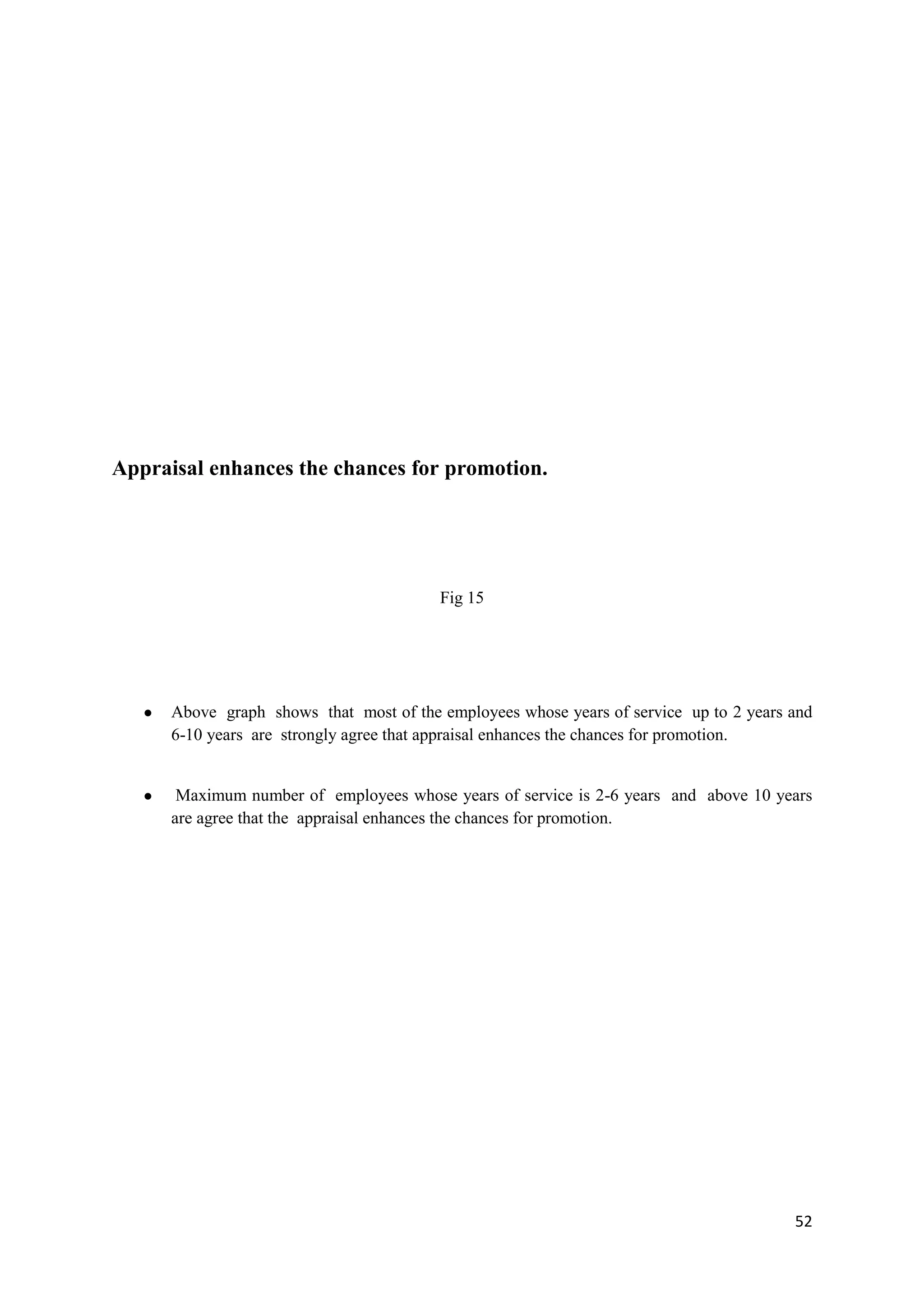Appraisal enhances the chances for promotion.




                                          Fig 15




   ●   Above graph shows that most of the employees whose years of service up to 2 years and
       6-10 years are strongly agree that appraisal enhances the chances for promotion.


   ●    Maximum number of employees whose years of service is 2-6 years and above 10 years
       are agree that the appraisal enhances the chances for promotion.




                                                                                         52
 
