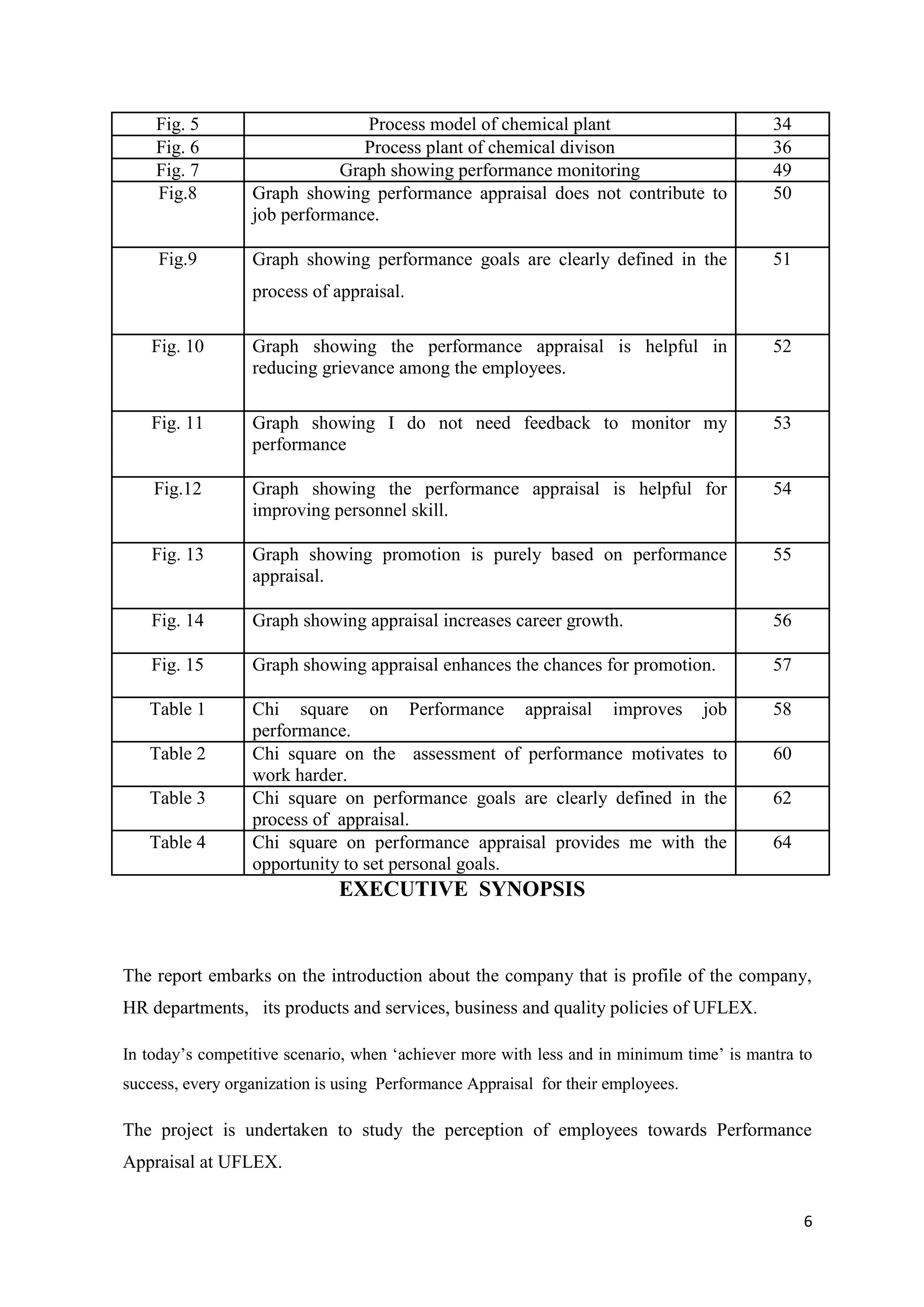 Fig. 5                      Process model of chemical plant                           34
    Fig. 6                      Process plant of chemical divison                         36
    Fig. 7                   Graph showing performance monitoring                         49
    Fig.8         Graph showing performance appraisal does not contribute to              50
                  job performance.

     Fig.9        Graph showing performance goals are clearly defined in the              51
                  process of appraisal.

    Fig. 10       Graph showing the performance appraisal is helpful in                   52
                  reducing grievance among the employees.

    Fig. 11       Graph showing I do not need feedback to monitor my                      53
                  performance

    Fig.12        Graph showing the performance appraisal is helpful for                  54
                  improving personnel skill.

    Fig. 13       Graph showing promotion is purely based on performance                  55
                  appraisal.

    Fig. 14       Graph showing appraisal increases career growth.                        56

    Fig. 15       Graph showing appraisal enhances the chances for promotion.             57

   Table 1        Chi square on Performance appraisal improves job                        58
                  performance.
   Table 2        Chi square on the assessment of performance motivates to                60
                  work harder.
   Table 3        Chi square on performance goals are clearly defined in the              62
                  process of appraisal.
   Table 4        Chi square on performance appraisal provides me with the                64
                  opportunity to set personal goals.
                              EXECUTIVE SYNOPSIS


The report embarks on the introduction about the company that is profile of the company,
HR departments, its products and services, business and quality policies of UFLEX.

In today‘s competitive scenario, when ‗achiever more with less and in minimum time‘ is mantra to
success, every organization is using Performance Appraisal for their employees.

The project is undertaken to study the perception of employees towards Performance
Appraisal at UFLEX.


                                                                                               6
 