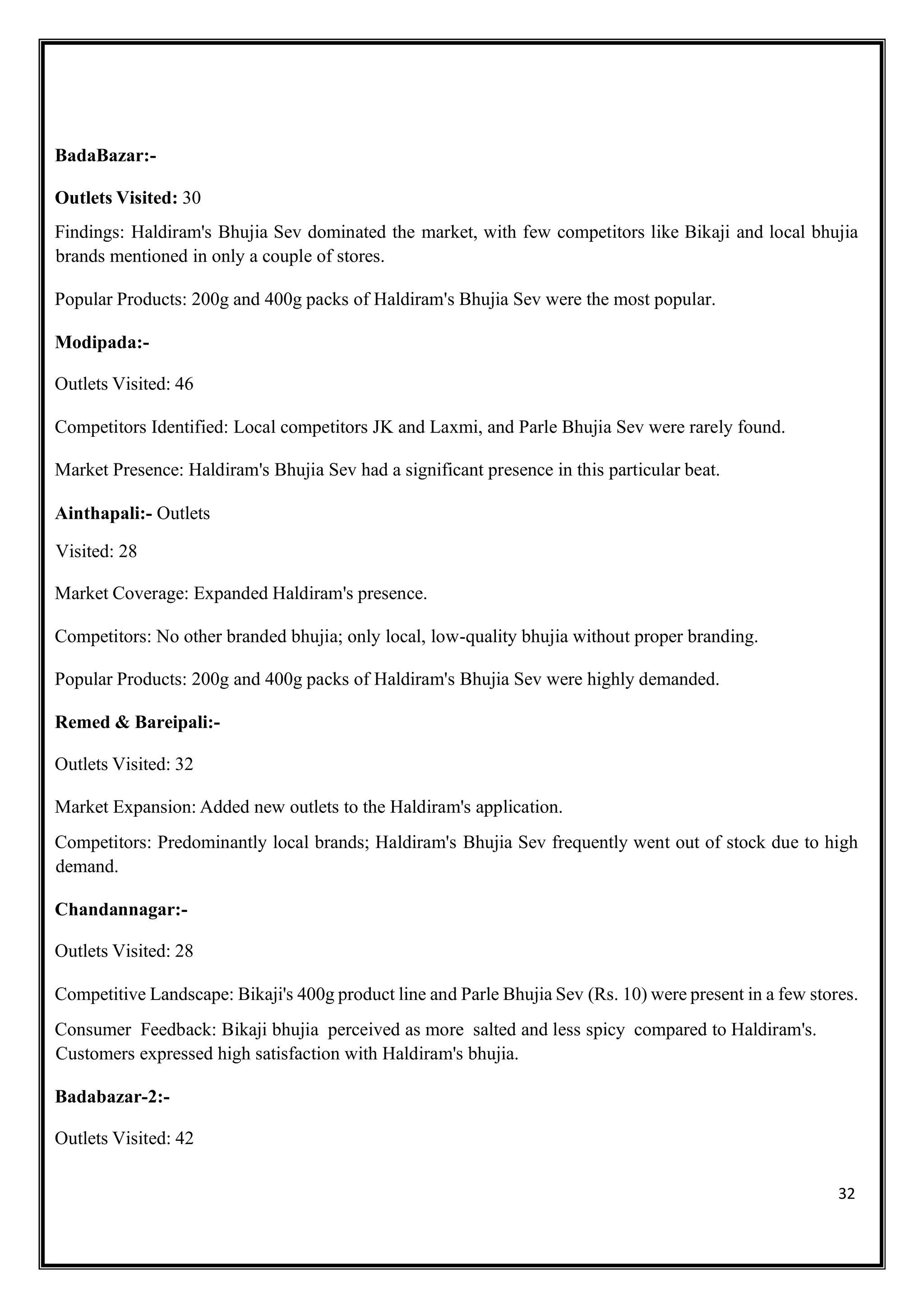 32
BadaBazar:-
Outlets Visited: 30
Findings: Haldiram's Bhujia Sev dominated the market, with few competitors like Bikaji and local bhujia
brands mentioned in only a couple of stores.
Popular Products: 200g and 400g packs of Haldiram's Bhujia Sev were the most popular.
Modipada:-
Outlets Visited: 46
Competitors Identified: Local competitors JK and Laxmi, and Parle Bhujia Sev were rarely found.
Market Presence: Haldiram's Bhujia Sev had a significant presence in this particular beat.
Ainthapali:- Outlets
Visited: 28
Market Coverage: Expanded Haldiram's presence.
Competitors: No other branded bhujia; only local, low-quality bhujia without proper branding.
Popular Products: 200g and 400g packs of Haldiram's Bhujia Sev were highly demanded.
Remed & Bareipali:-
Outlets Visited: 32
Market Expansion: Added new outlets to the Haldiram's application.
Competitors: Predominantly local brands; Haldiram's Bhujia Sev frequently went out of stock due to high
demand.
Chandannagar:-
Outlets Visited: 28
Competitive Landscape: Bikaji's 400g product line and Parle Bhujia Sev (Rs. 10) were present in a few stores.
Consumer Feedback: Bikaji bhujia perceived as more salted and less spicy compared to Haldiram's.
Customers expressed high satisfaction with Haldiram's bhujia.
Badabazar-2:-
Outlets Visited: 42
 