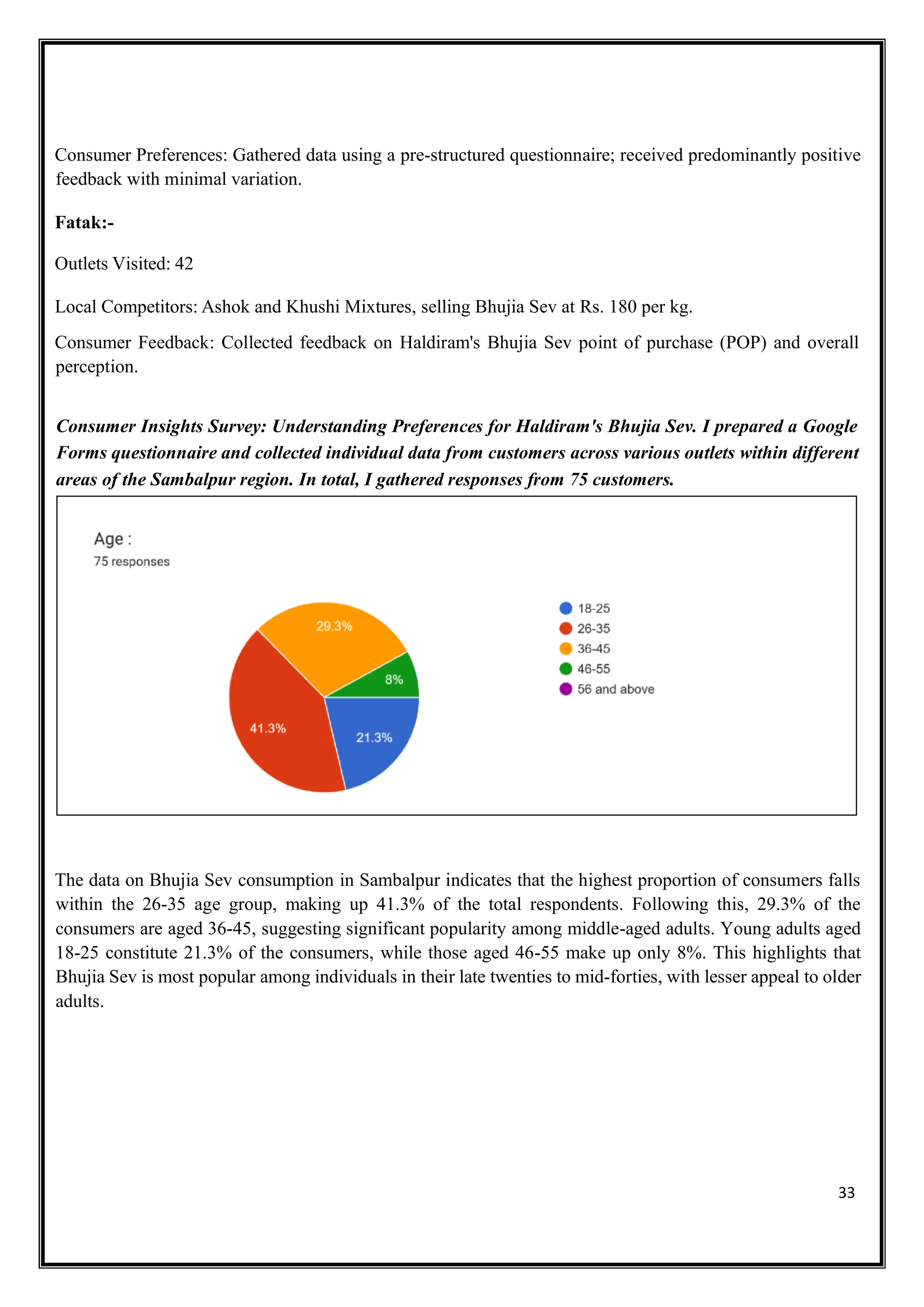 33
Consumer Preferences: Gathered data using a pre-structured questionnaire; received predominantly positive
feedback with minimal variation.
Fatak:-
Outlets Visited: 42
Local Competitors: Ashok and Khushi Mixtures, selling Bhujia Sev at Rs. 180 per kg.
Consumer Feedback: Collected feedback on Haldiram's Bhujia Sev point of purchase (POP) and overall
perception.
Consumer Insights Survey: Understanding Preferences for Haldiram's Bhujia Sev. I prepared a Google
Forms questionnaire and collected individual data from customers across various outlets within different
areas of the Sambalpur region. In total, I gathered responses from 75 customers.
The data on Bhujia Sev consumption in Sambalpur indicates that the highest proportion of consumers falls
within the 26-35 age group, making up 41.3% of the total respondents. Following this, 29.3% of the
consumers are aged 36-45, suggesting significant popularity among middle-aged adults. Young adults aged
18-25 constitute 21.3% of the consumers, while those aged 46-55 make up only 8%. This highlights that
Bhujia Sev is most popular among individuals in their late twenties to mid-forties, with lesser appeal to older
adults.
 