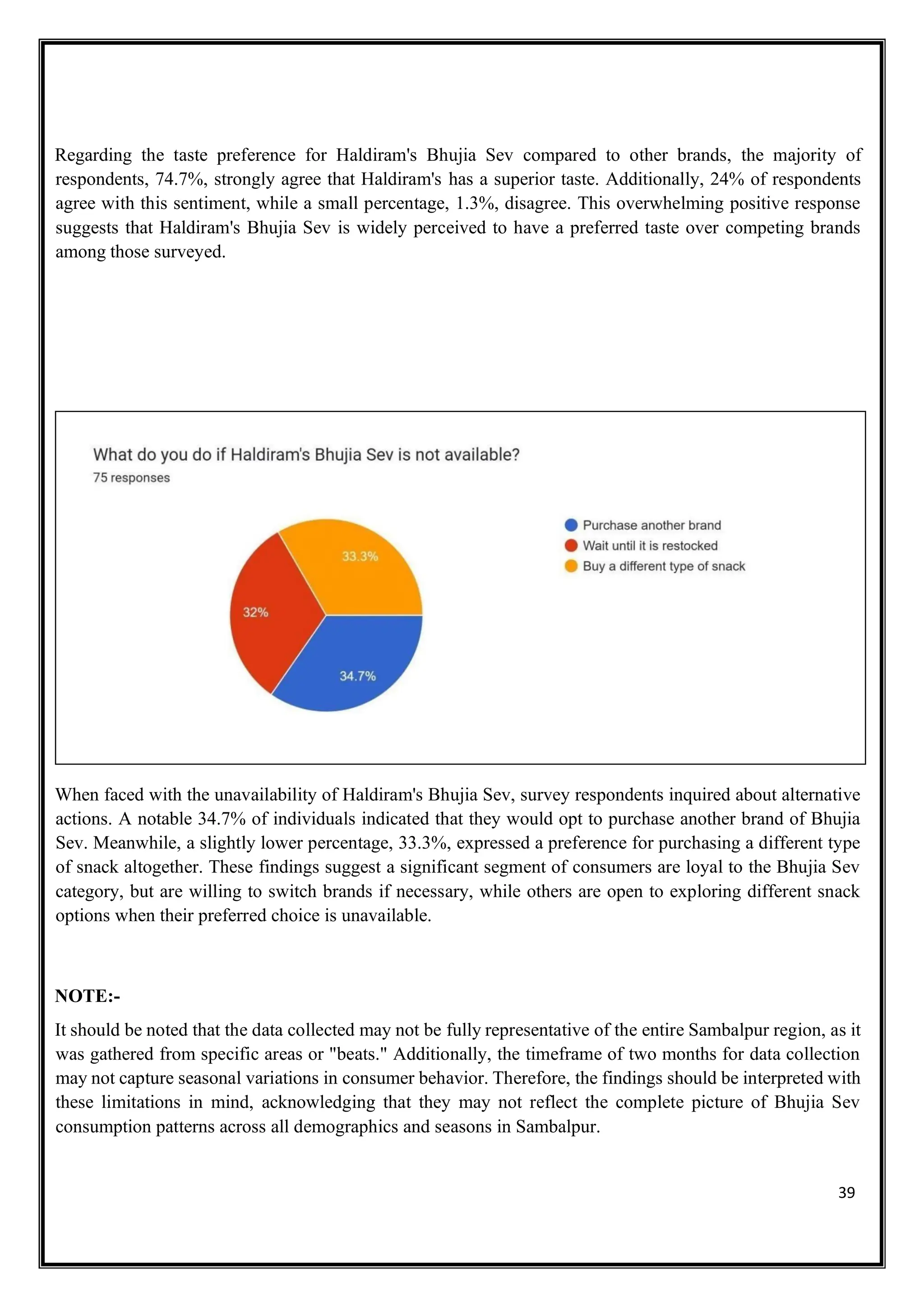 39
Regarding the taste preference for Haldiram's Bhujia Sev compared to other brands, the majority of
respondents, 74.7%, strongly agree that Haldiram's has a superior taste. Additionally, 24% of respondents
agree with this sentiment, while a small percentage, 1.3%, disagree. This overwhelming positive response
suggests that Haldiram's Bhujia Sev is widely perceived to have a preferred taste over competing brands
among those surveyed.
When faced with the unavailability of Haldiram's Bhujia Sev, survey respondents inquired about alternative
actions. A notable 34.7% of individuals indicated that they would opt to purchase another brand of Bhujia
Sev. Meanwhile, a slightly lower percentage, 33.3%, expressed a preference for purchasing a different type
of snack altogether. These findings suggest a significant segment of consumers are loyal to the Bhujia Sev
category, but are willing to switch brands if necessary, while others are open to exploring different snack
options when their preferred choice is unavailable.
NOTE:-
It should be noted that the data collected may not be fully representative of the entire Sambalpur region, as it
was gathered from specific areas or "beats." Additionally, the timeframe of two months for data collection
may not capture seasonal variations in consumer behavior. Therefore, the findings should be interpreted with
these limitations in mind, acknowledging that they may not reflect the complete picture of Bhujia Sev
consumption patterns across all demographics and seasons in Sambalpur.
 